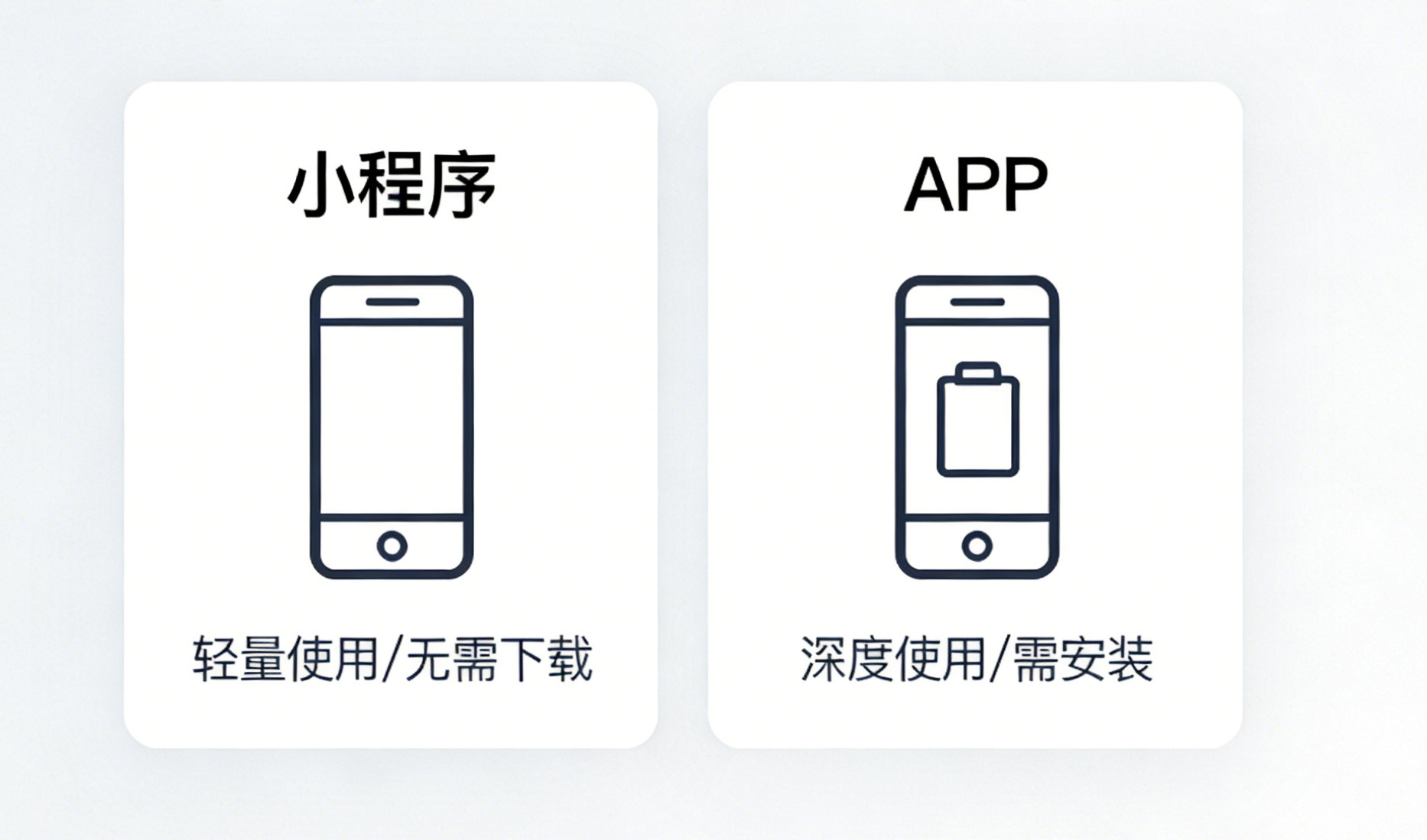 教育小程序和教育 APP 该怎么选？